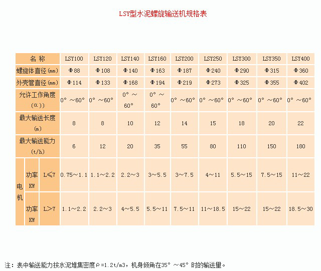水泥螺旋輸送機技術(shù)參數(shù)